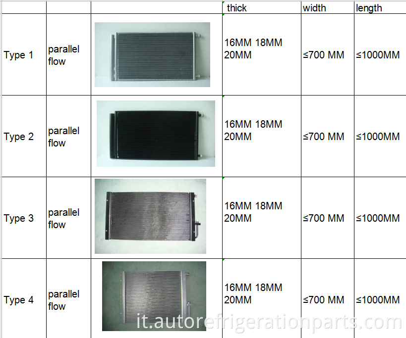 Universal Auto Air Conditioning Condenser